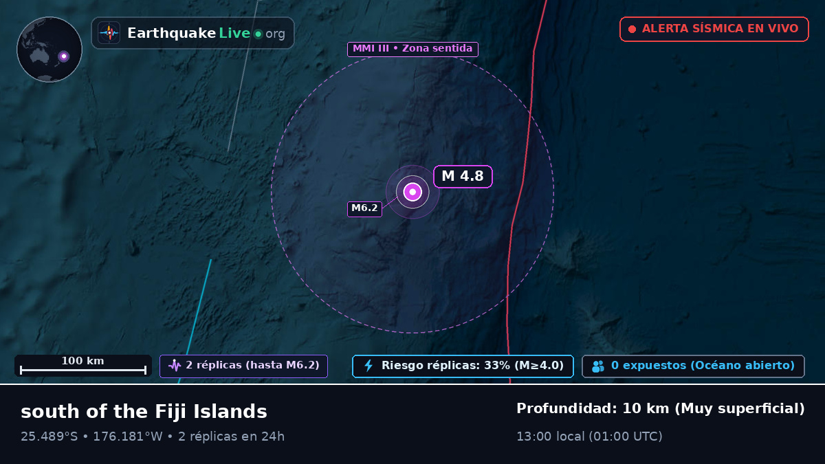 Océano Pacífico Sur (Kermadec Islands)