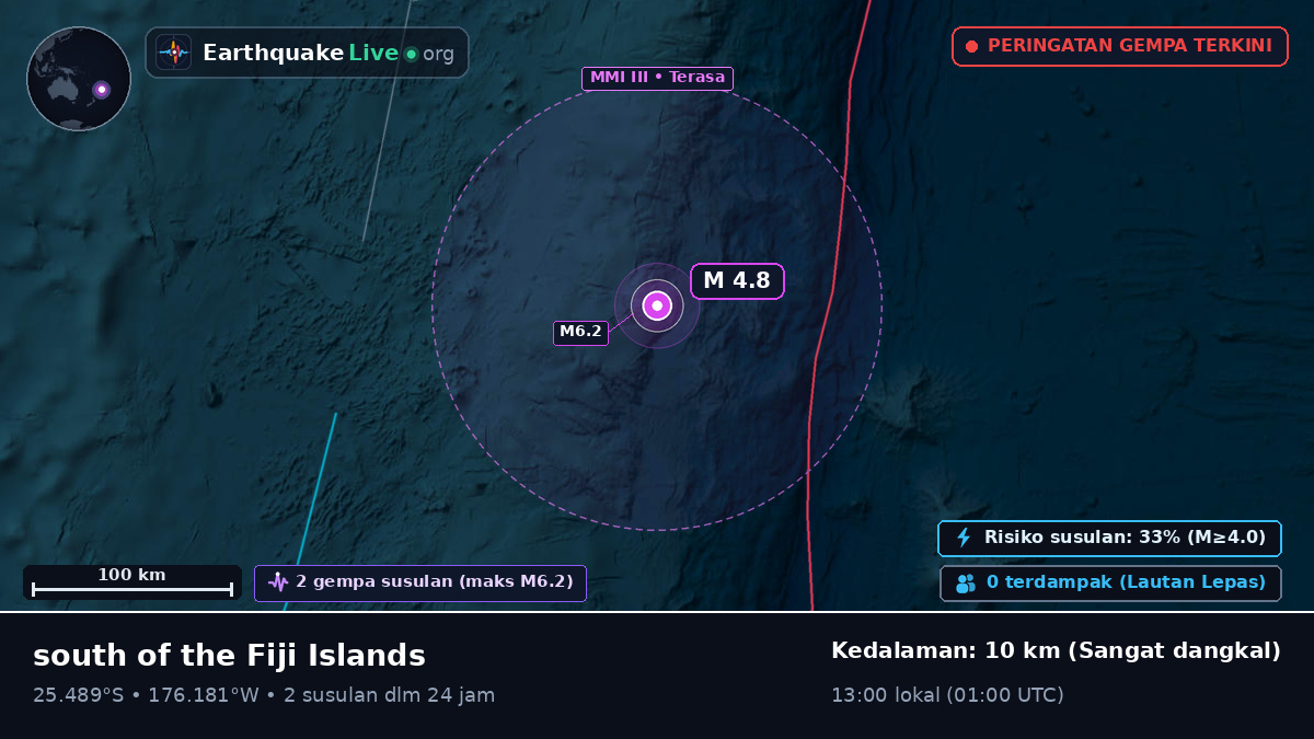 Samudra Pasifik Selatan (Kermadec Islands)