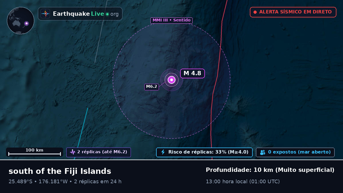 Oceano Pacífico Sul (Kermadec Islands)