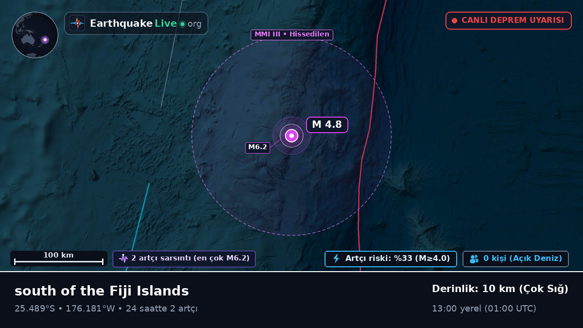 Güney Pasifik Okyanusu (Kermadec Islands)