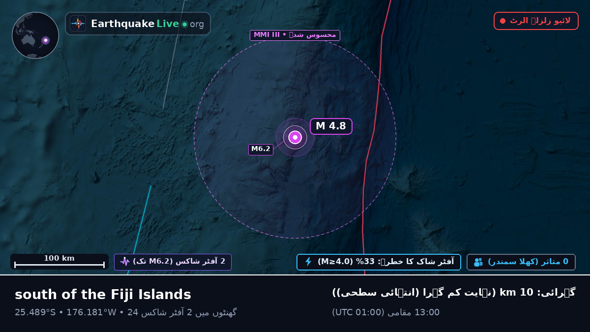 جنوبی بحر الکاہل (Kermadec Islands)