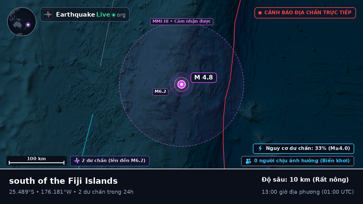 Nam Thái Bình Dương (Kermadec Islands)