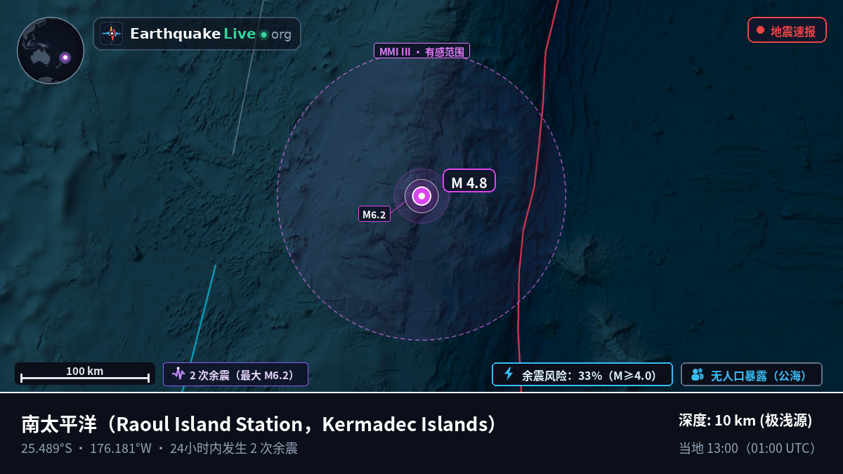 南太平洋 (Kermadec Islands)