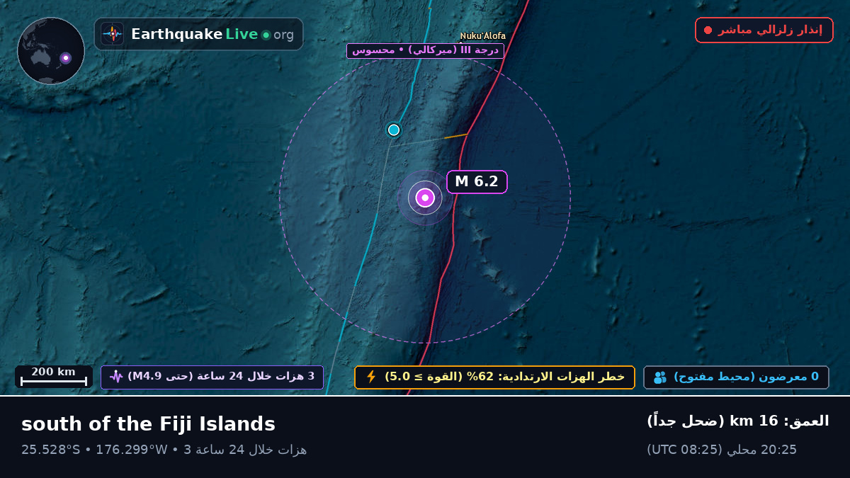 جنوب المحيط الهادئ (Kermadec Islands)