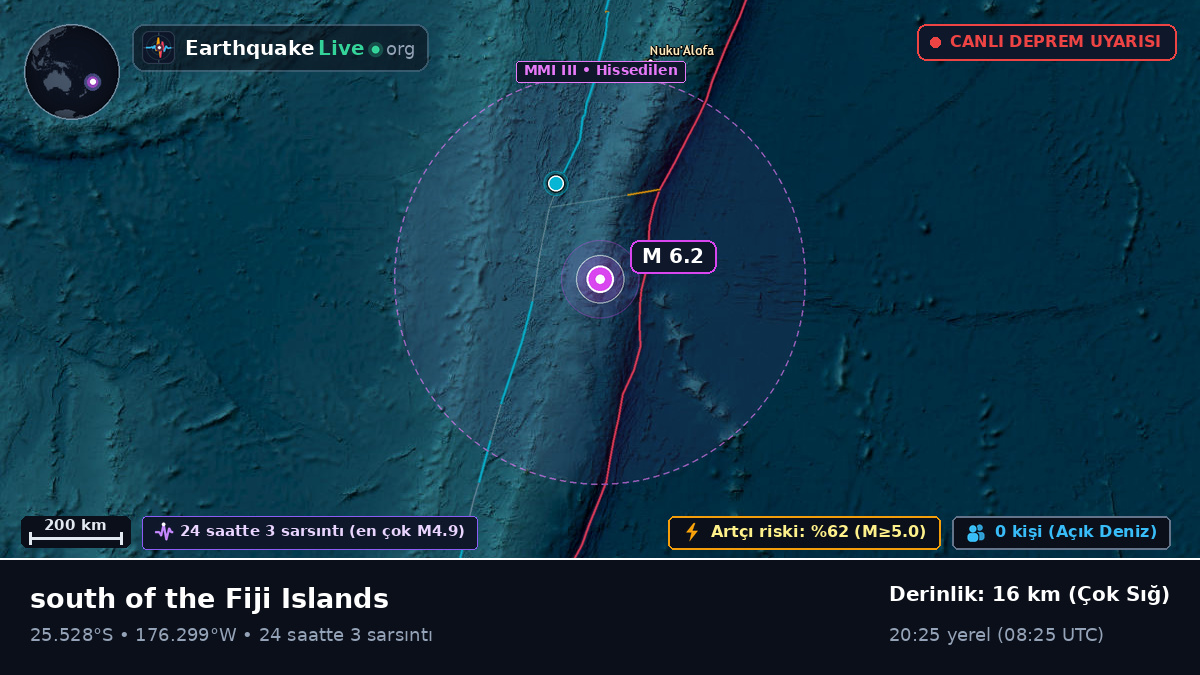 Güney Pasifik Okyanusu (Kermadec Islands)