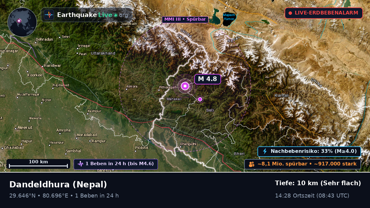 Mahakali, Nepal