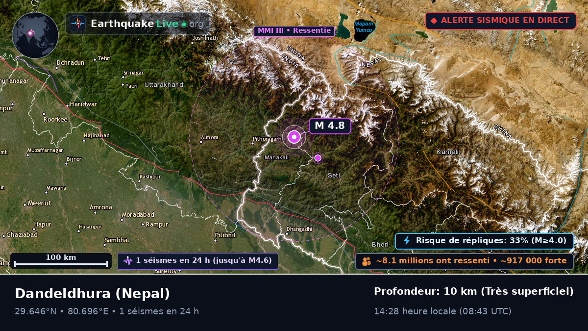 Mahakali, Nepal