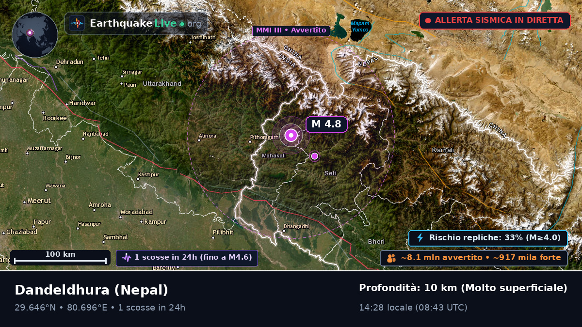 Mahakali, Nepal
