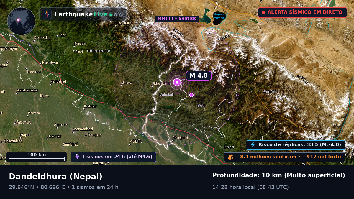 Mahakali, Nepal