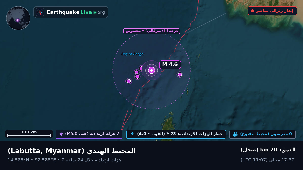 المحيط الهندي (Myanmar)