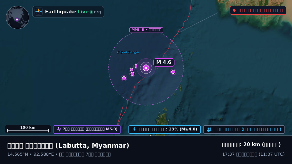 ভারত মহাসাগর (Myanmar)