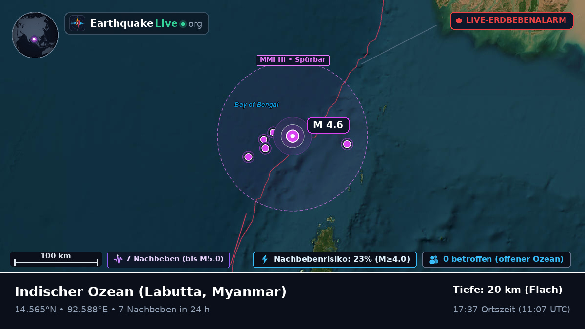 Indischer Ozean (Myanmar)