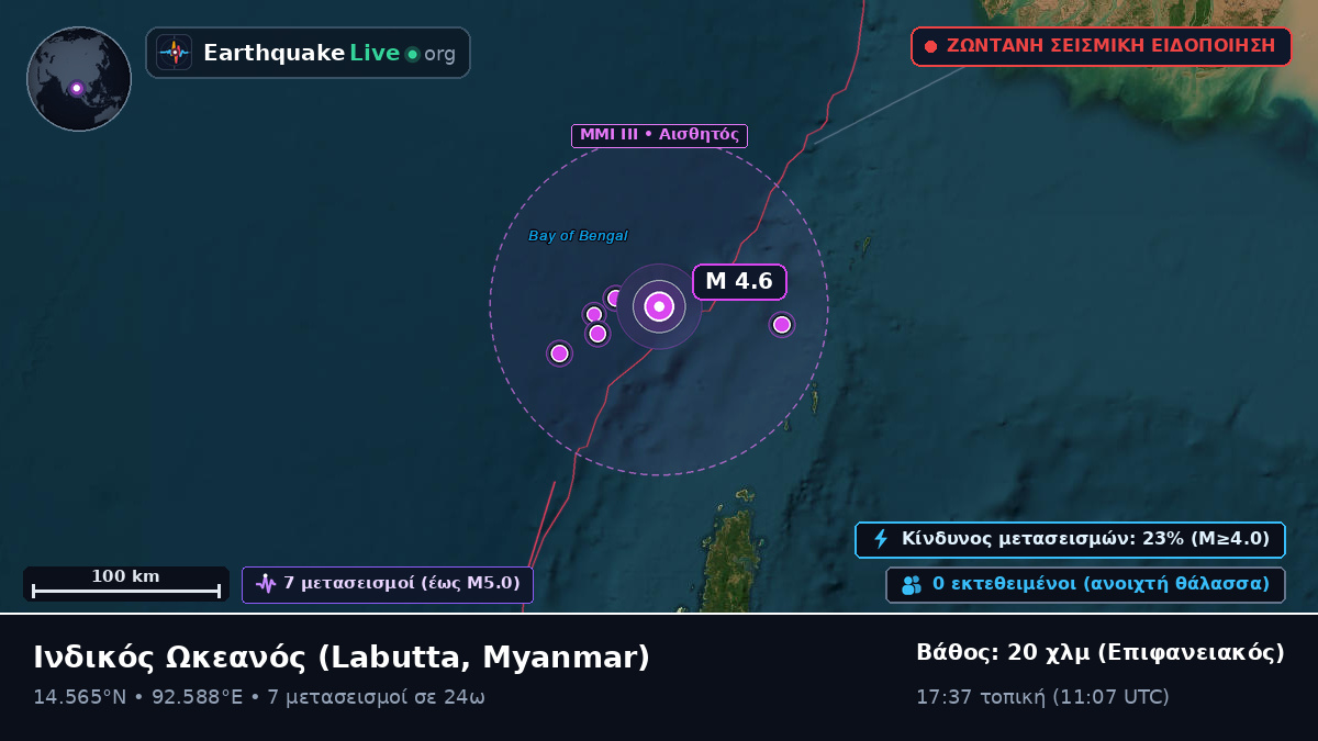 Ινδικός Ωκεανός (Myanmar)