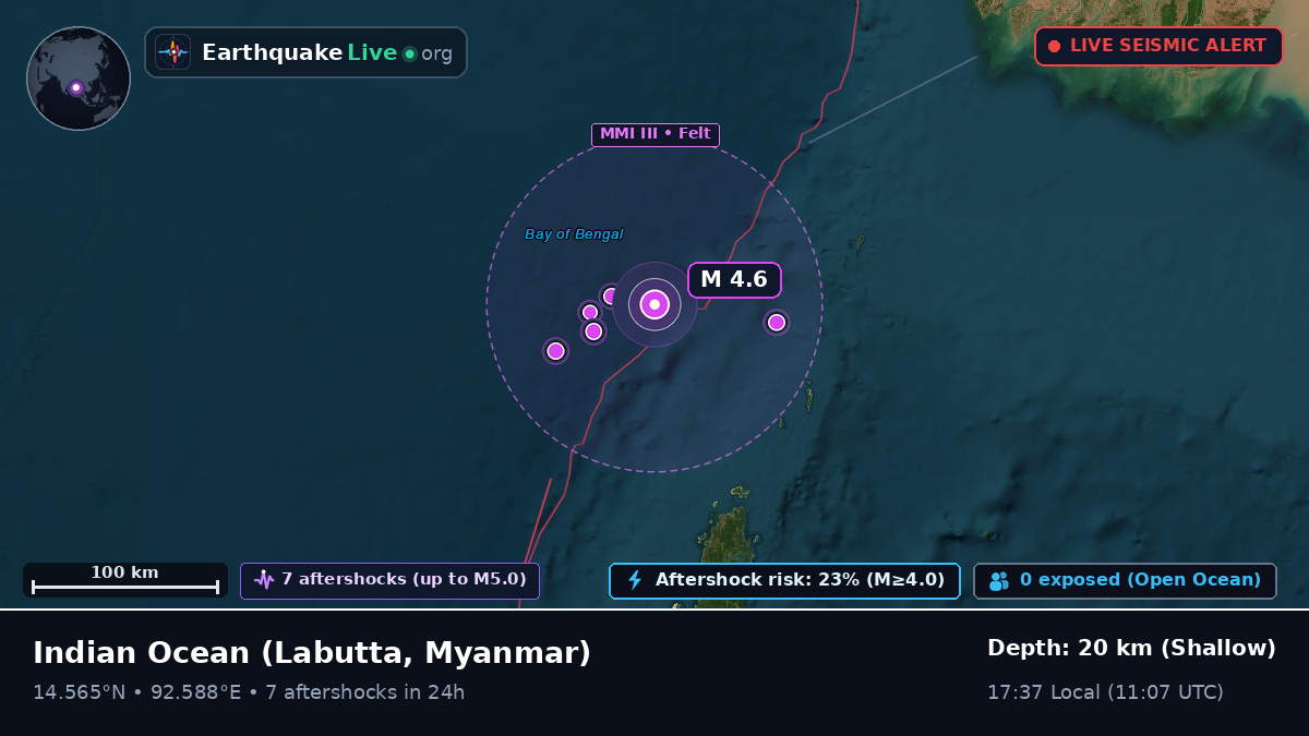 Indian Ocean (Myanmar)