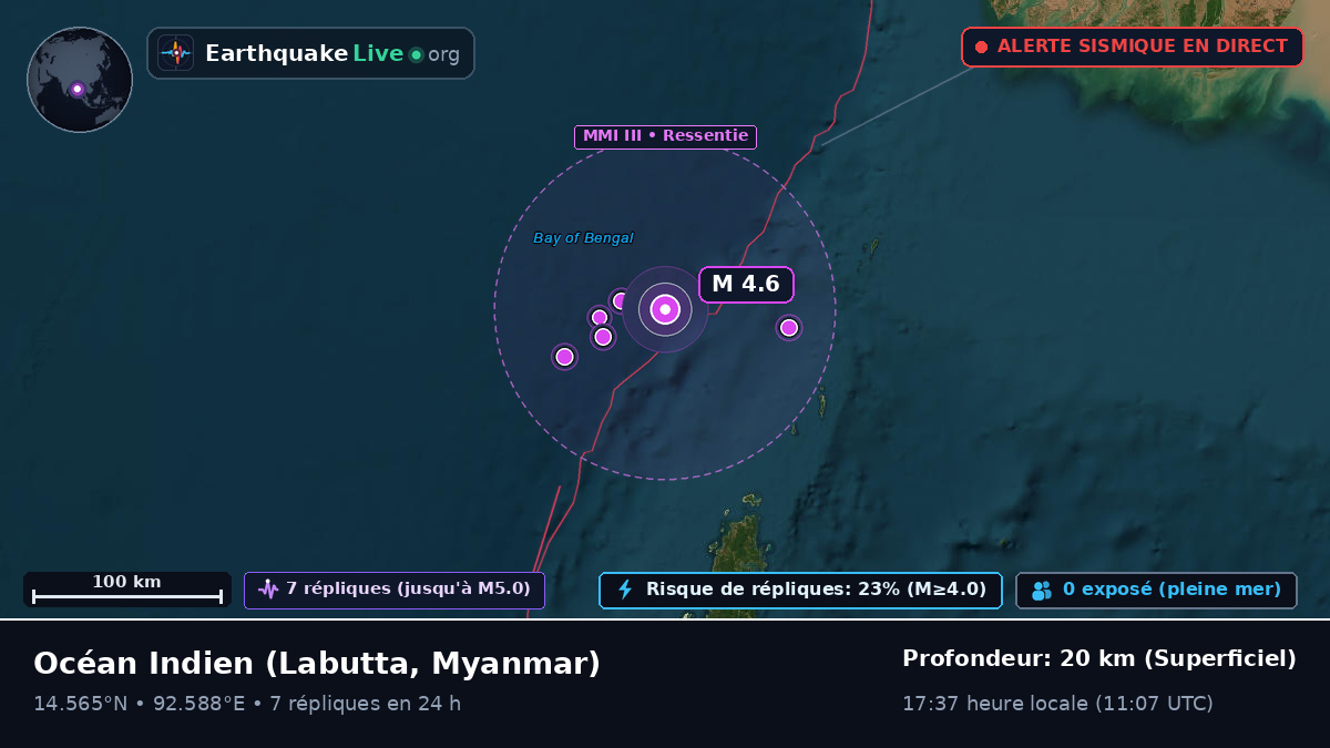 Océan Indien (Myanmar)