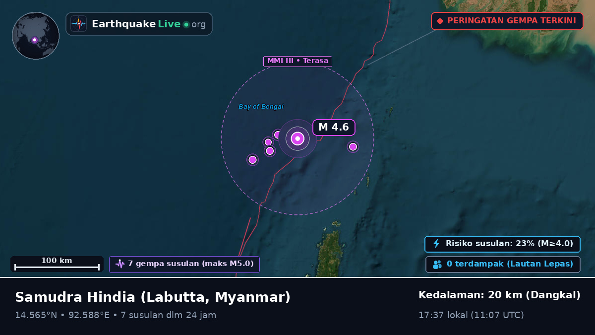 Samudra Hindia (Myanmar)