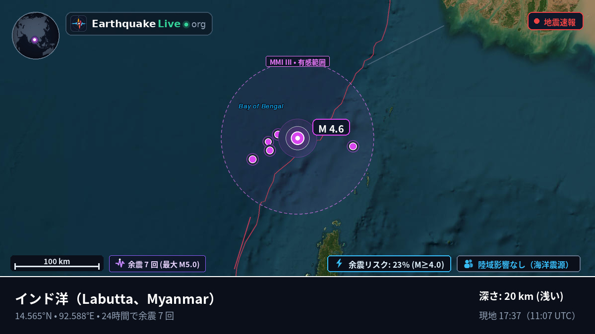 インド洋 (Myanmar)
