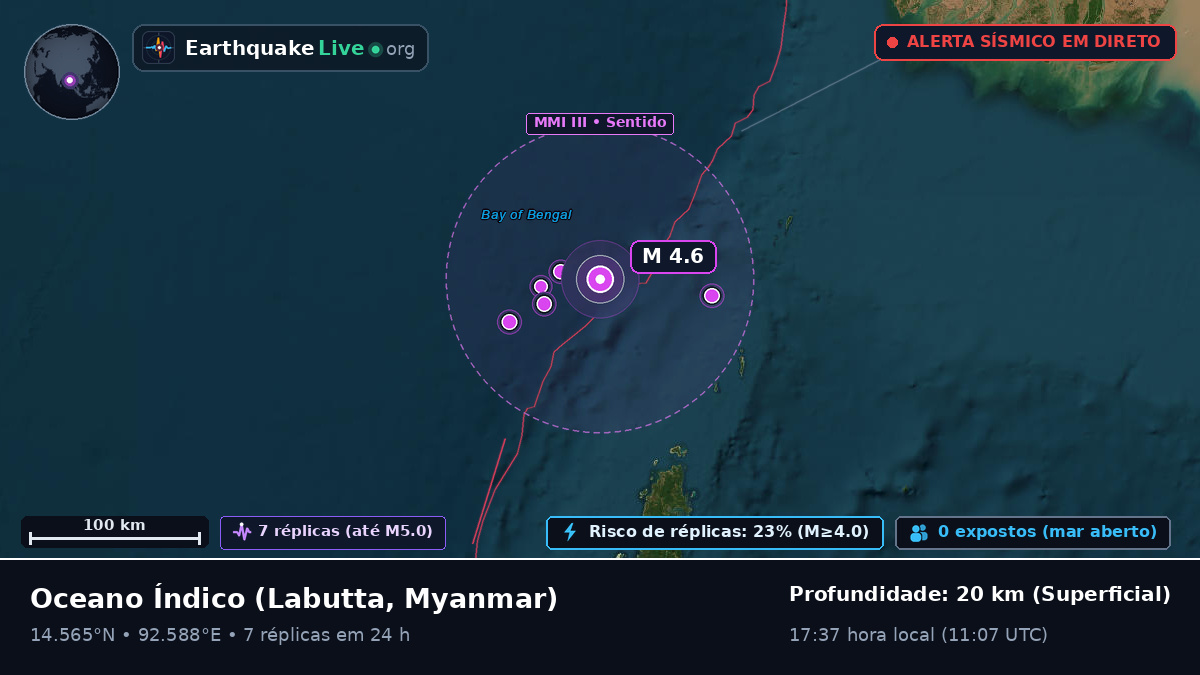 Oceano Índico (Myanmar)