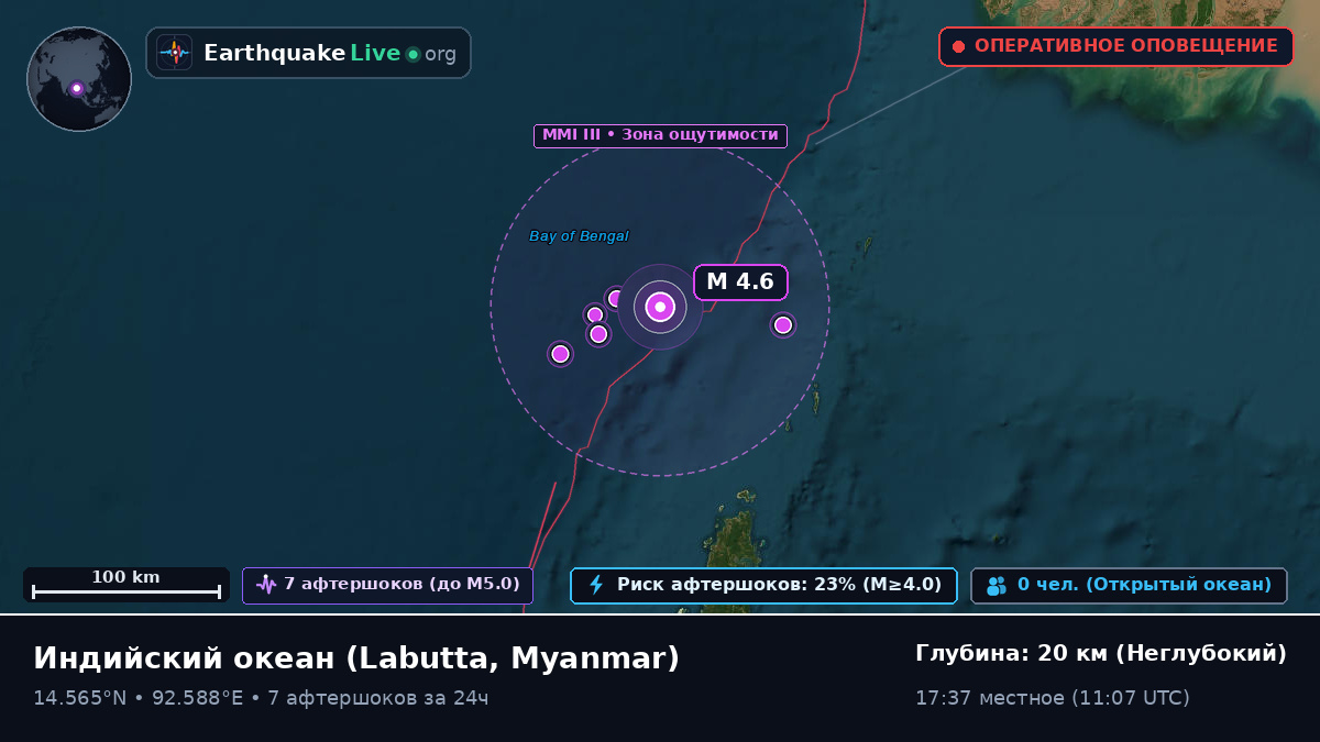 Индийский океан (Myanmar)
