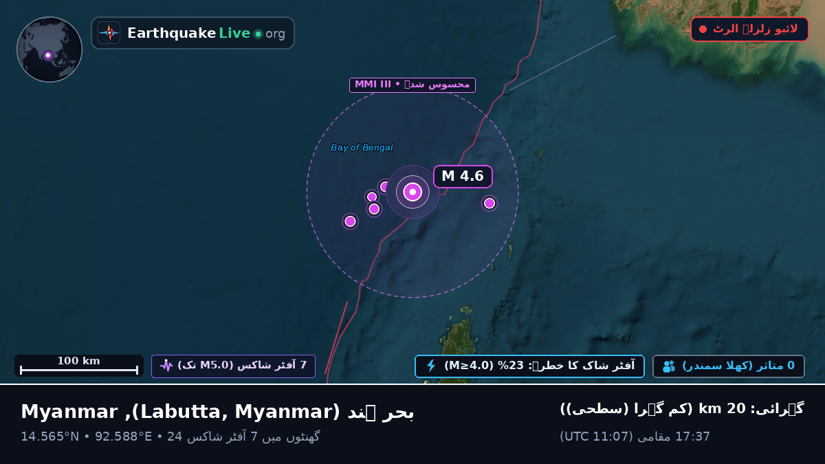 بحر ہند (Myanmar)
