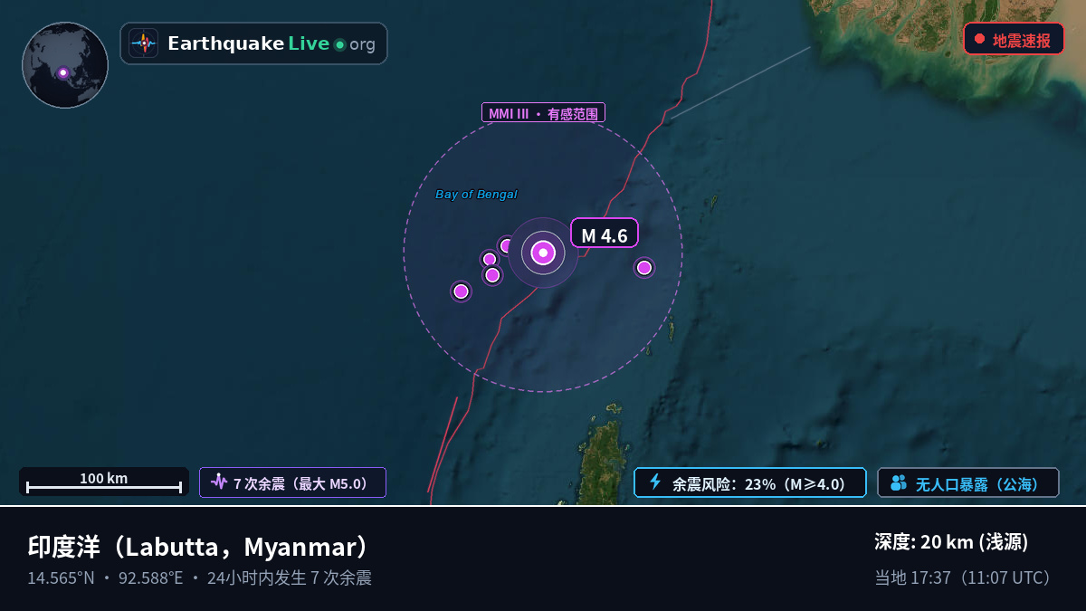 印度洋 (Myanmar)