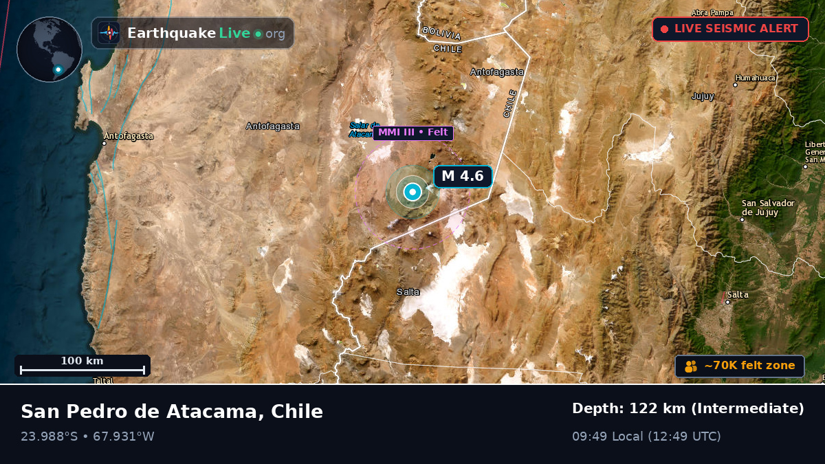 Antofagasta, Chile