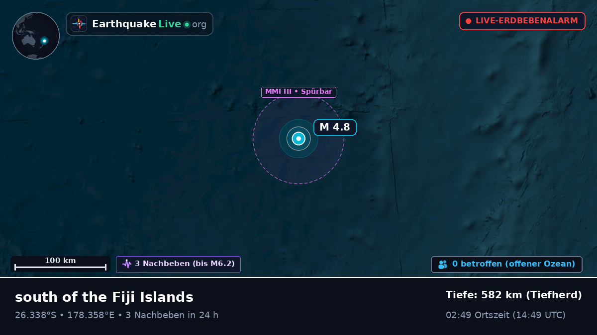 Südpazifik (Kermadec Islands)