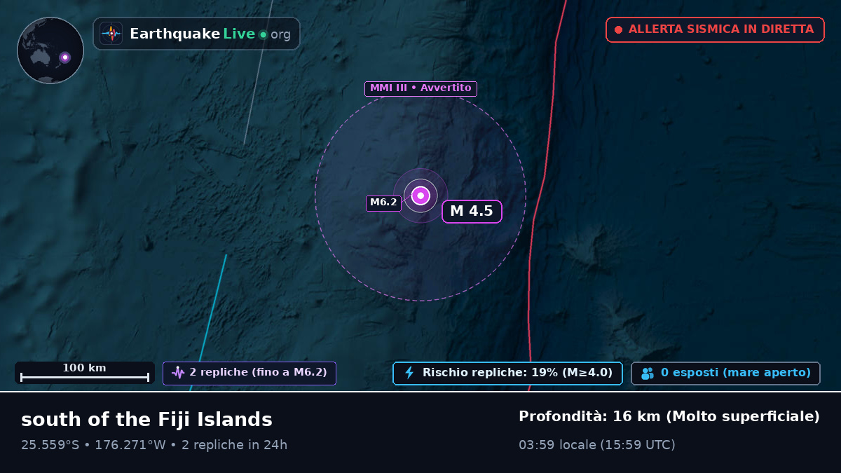 Oceano Pacifico meridionale (Kermadec Islands)