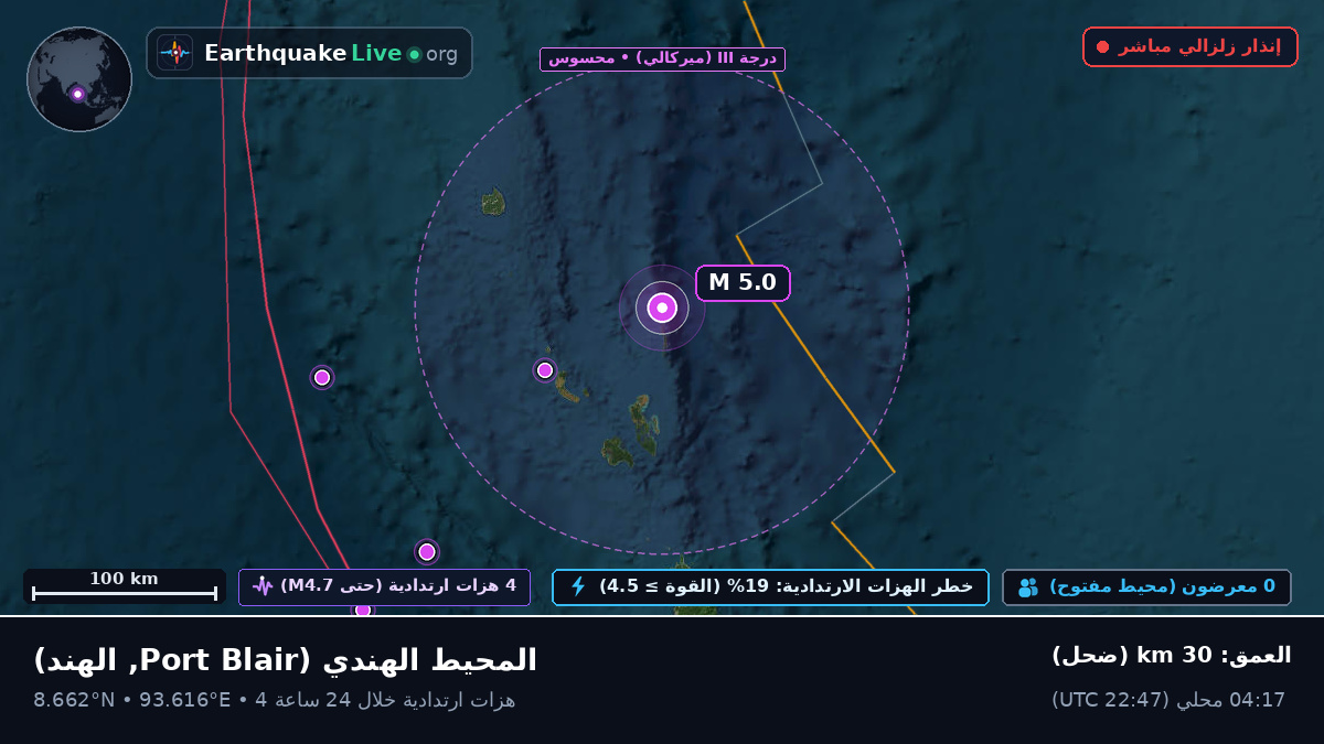 المحيط الهندي (الهند)
