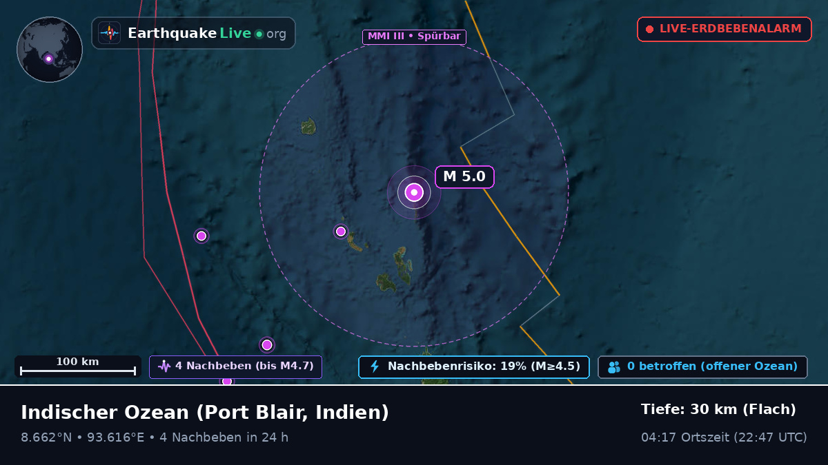 Indischer Ozean (Indien)