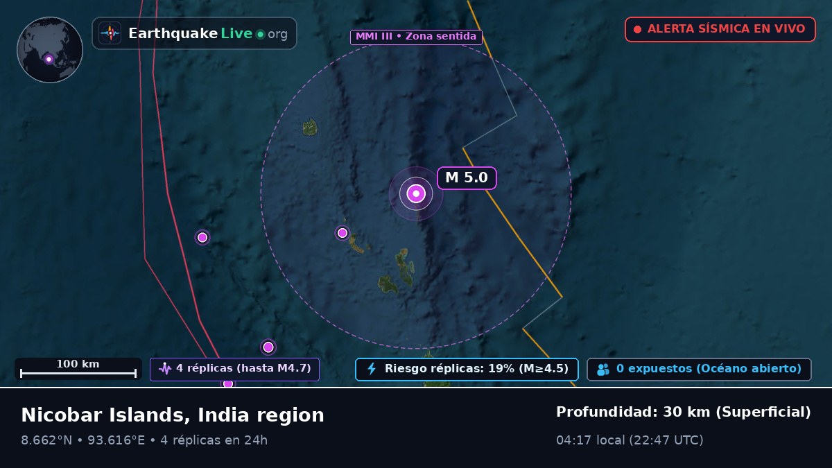 Océano Índico (India)