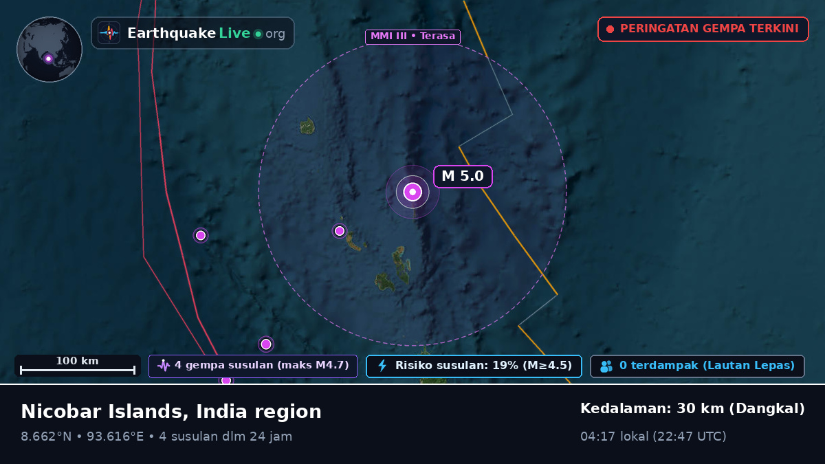 Samudra Hindia (India)