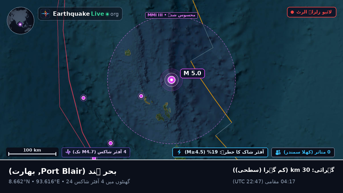 بحر ہند (بھارت)
