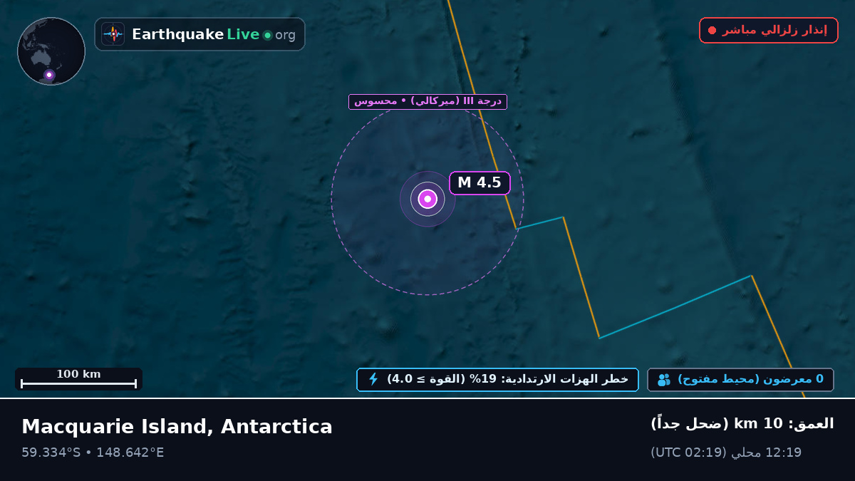 جنوب المحيط الهادئ (Antarctica)