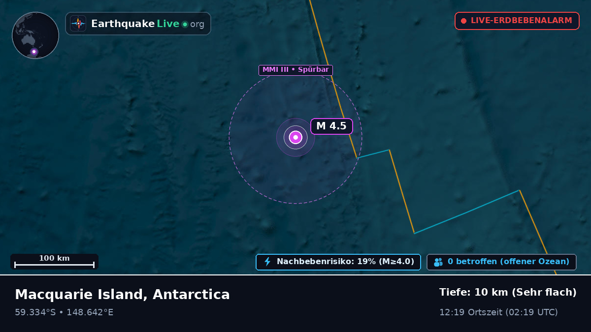 Südpazifik (Antarctica)