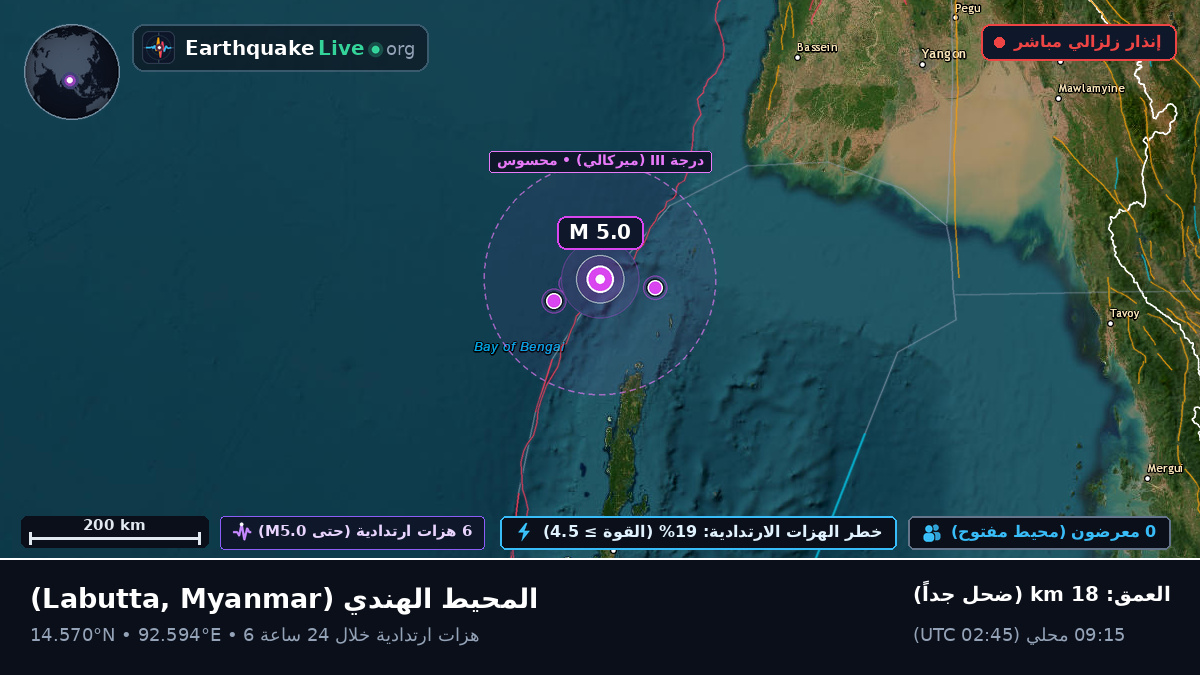 المحيط الهندي (Myanmar)