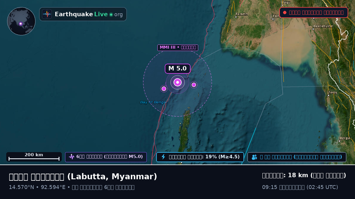 ভারত মহাসাগর (Myanmar)