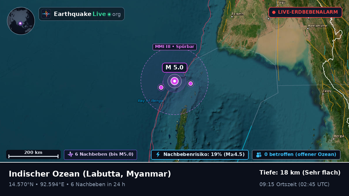 Indischer Ozean (Myanmar)