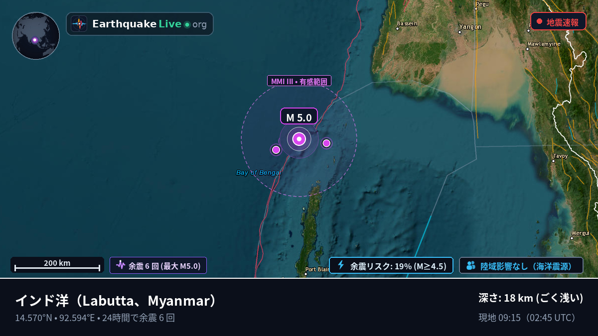 インド洋 (Myanmar)