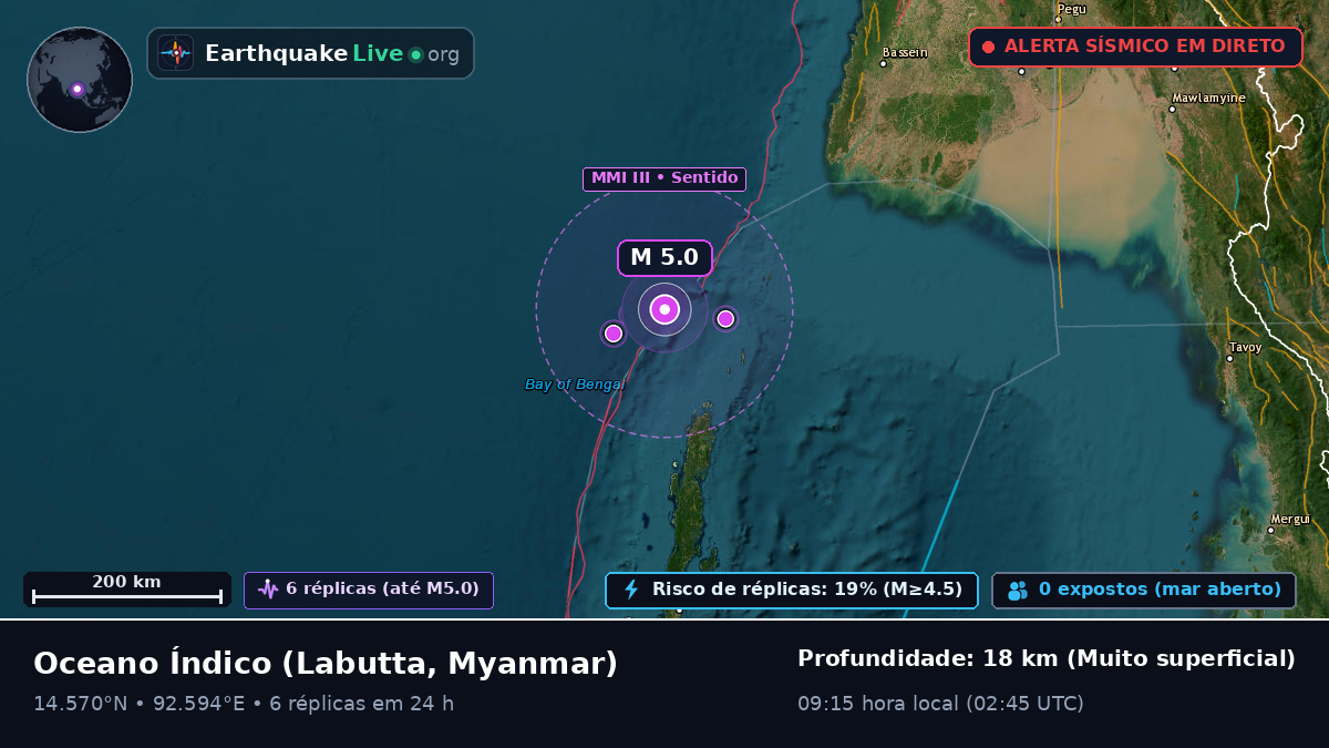 Oceano Índico (Myanmar)
