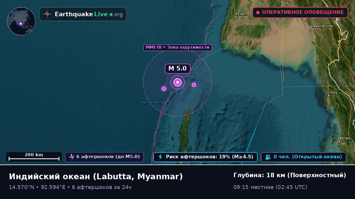 Индийский океан (Myanmar)