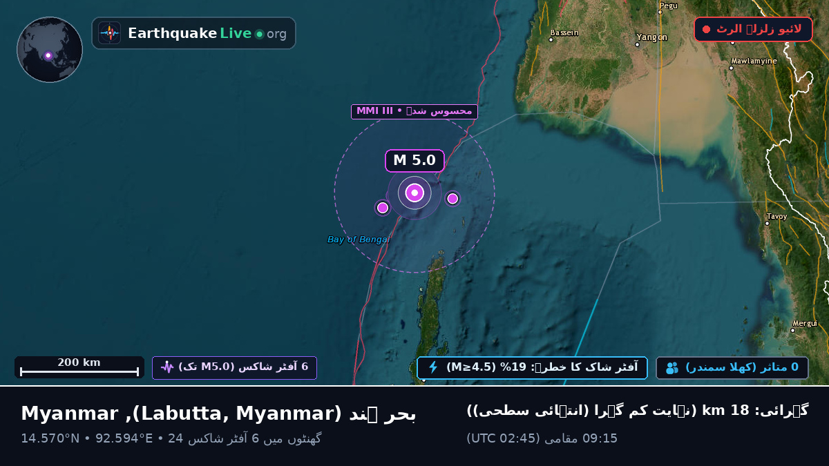 بحر ہند (Myanmar)