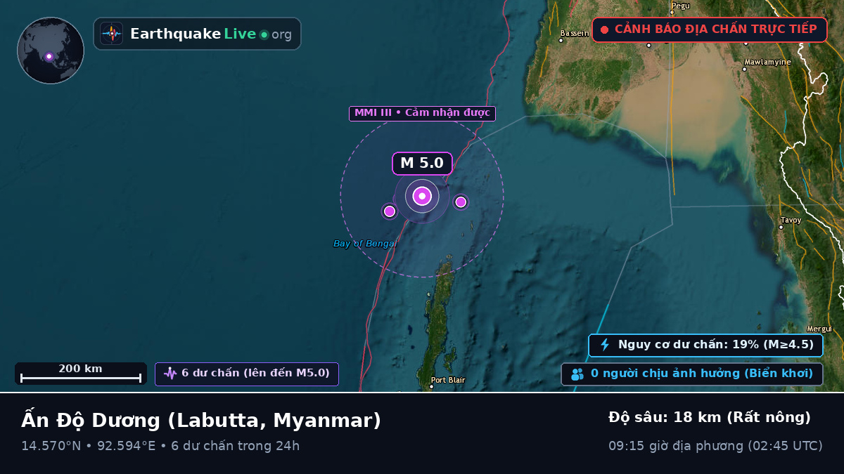 Ấn Độ Dương (Myanmar)
