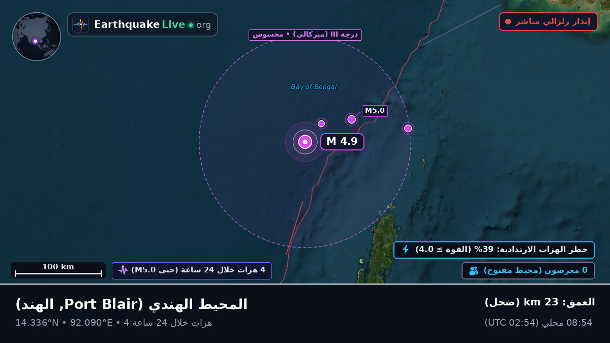 المحيط الهندي (الهند)