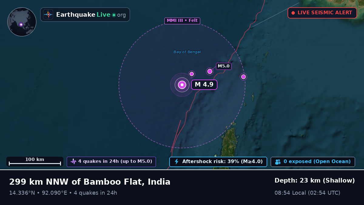 Indian Ocean (India)