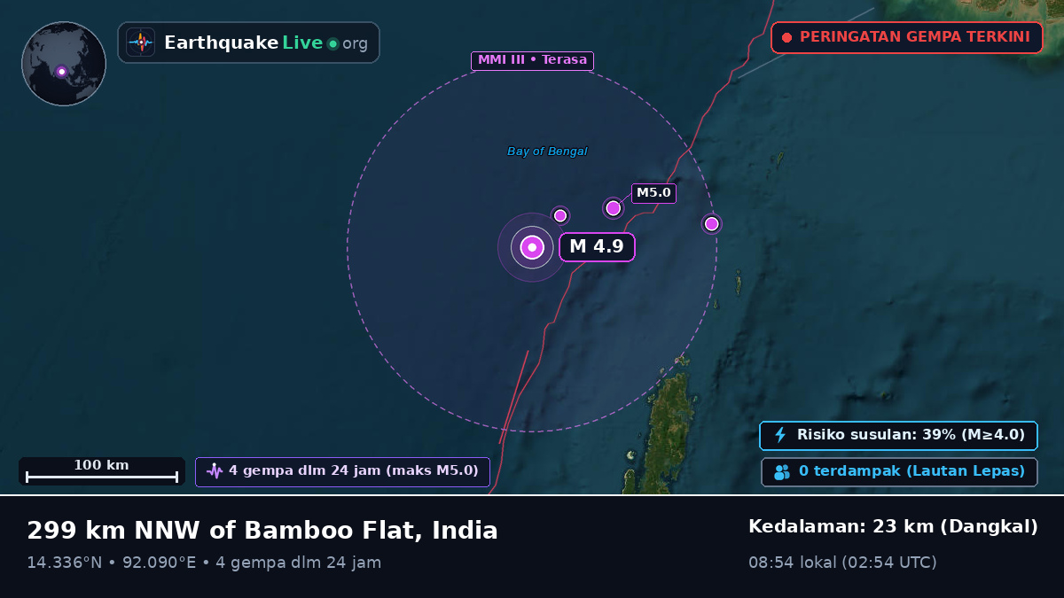 Samudra Hindia (India)