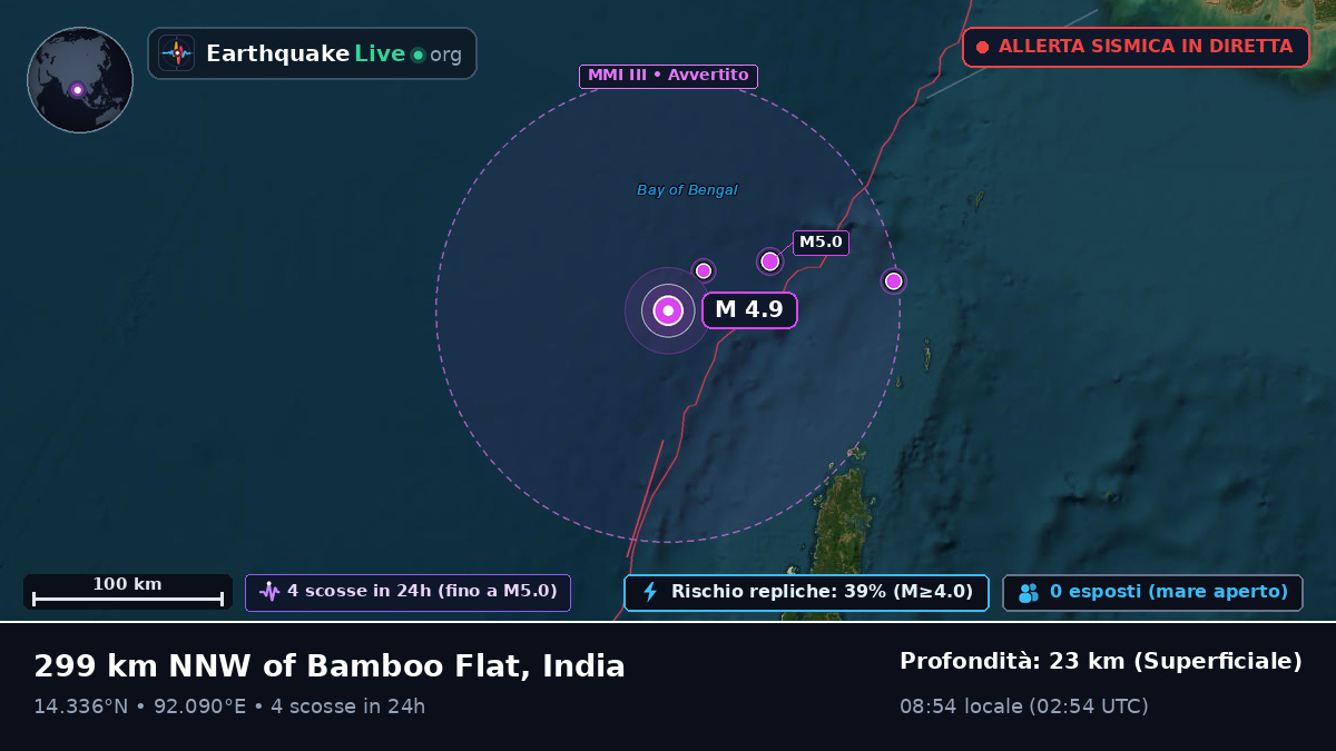 Oceano Indiano (India)