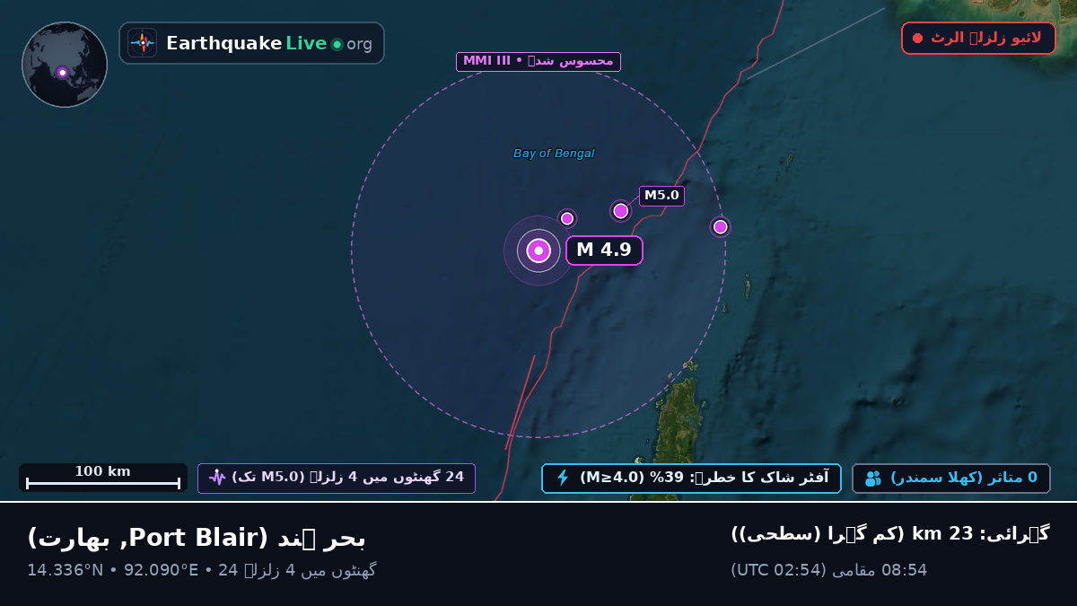 بحر ہند (بھارت)