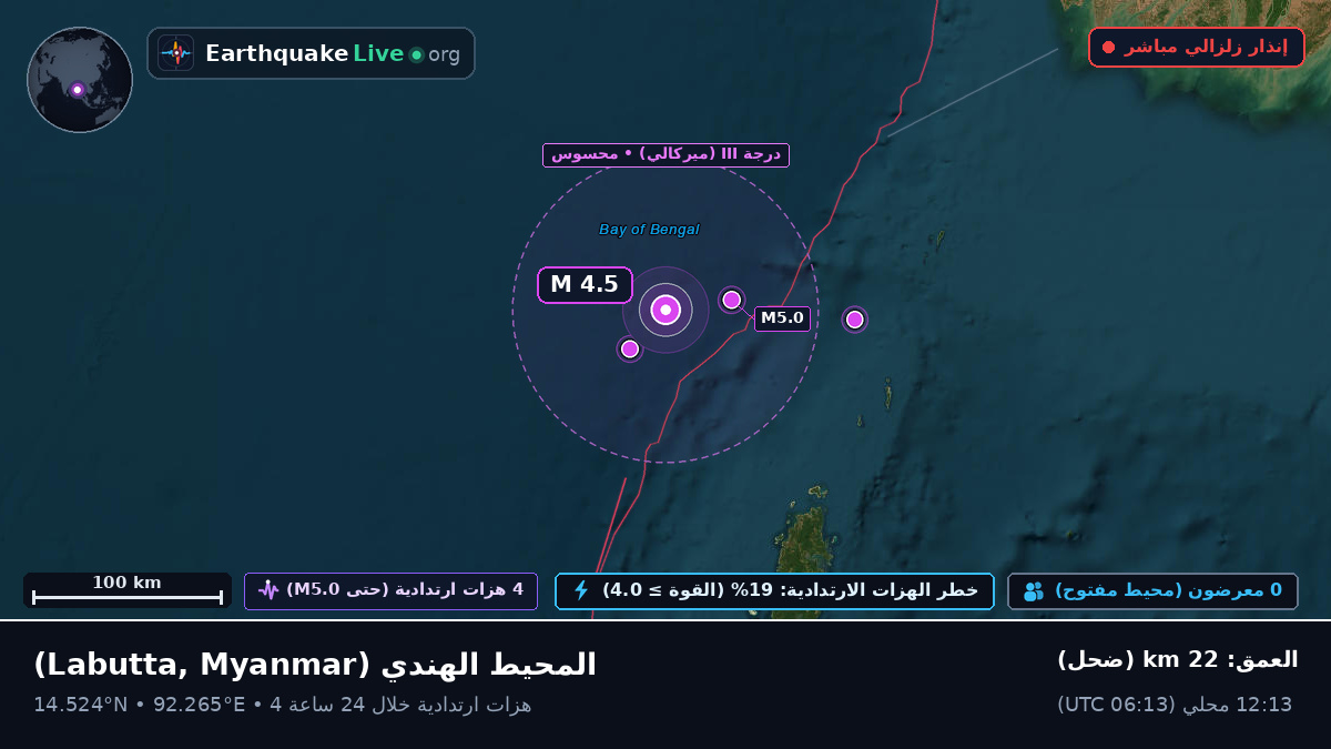 المحيط الهندي (Myanmar)