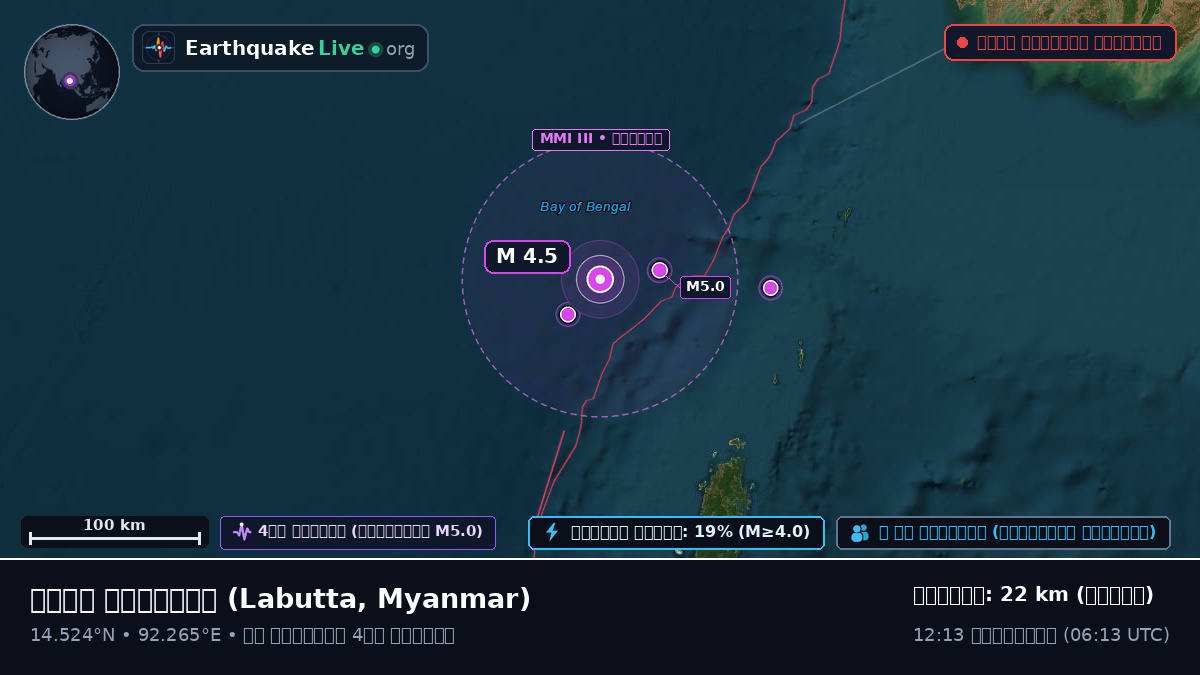 ভারত মহাসাগর (Myanmar)